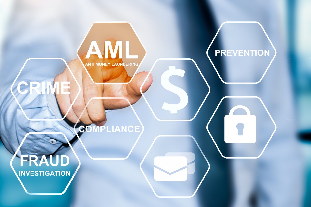 AML Compliance Framework